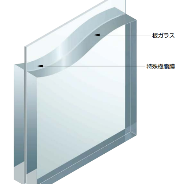 防犯合わせガラス
