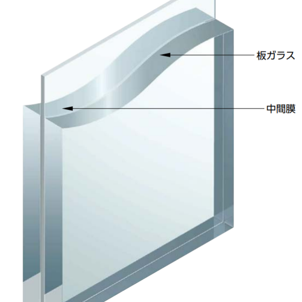 紫外線カット合わせガラス