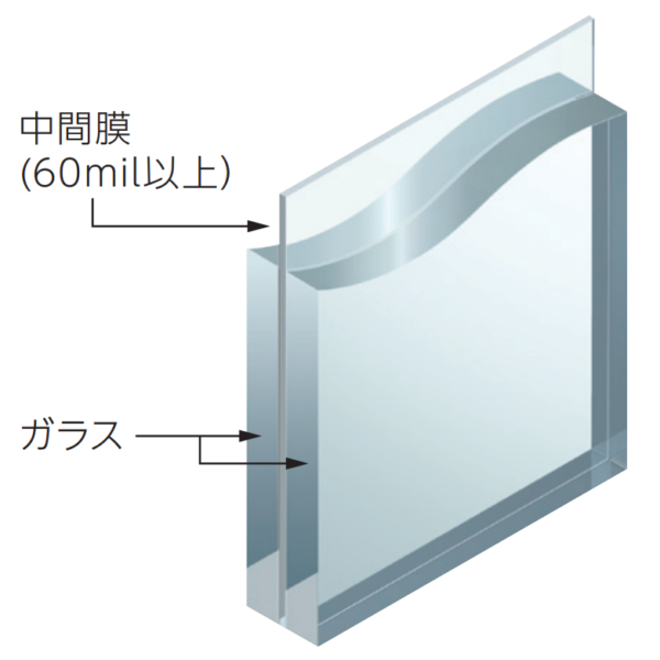 防災安全合わせガラス