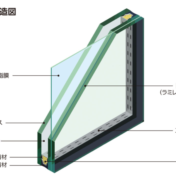 防犯複層ガラス